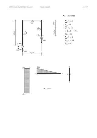 ESTÁTICA DAS ESTRUTURAS I PROF. IBERÊ 34 / 37
X1 . CASO (1)
4
1
1
4
1
1
4
1
2
2
1
1
0
0
014.
0
0
0
=
=−
=
=
=−+
=
=
=
∑
∑
∑
V
V
V
V
V
H
H
R
R
F
R
R
M
R
F
M1 [ kN.m ]
2
4
043
1,003
11,00
1,00
1,00 1
/4 kN
1
/4 kN
0 ϕ11
2
1
3 4
4,0 m
2,0m2,0m
6,0m
I
I
2.I
δ21
 