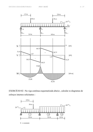 ESTÁTICA DAS ESTRUTURAS I PROF. IBERÊ 6 / 37
EXERCÍCIO 02 : Na viga contínua esquematizada abaixo , calcular os diagramas de
esforços internos solicitantes :
20 kN
/m
4,0 m
1,5 m 2,0 m
3,0 m
30 kN40 kN
0 1 2
RV 0 RV 1 RV 2
RH 2
+
–
+
–
N 0 [kN]
V
+
+
–
–
31,67
1,67
38,33
68,33
68,75
28,75
1,25
41,25
[kN]
+
–
M
25,00
55,00
42,50
[kN.m]
40 kN
/m
3,0 m
2,0 m
3,0 m
30 kN
E → constante
1,0 m
20 kN
/m
I 3.I 3.I
 