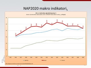 NAP2020 makro indikatori5




                            11
 