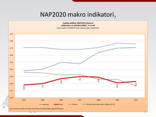 NAP2020 makro indikatori7




                            13
 
