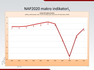 NAP2020 makro indikatori1




                            7
 