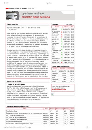 24/4/2017 Openbank
http://openbank.webfg.com/boletin/boletin/boletin.php 1/2
Indices Ver más
Índice Último Dif
IBEX 35 10.688,70 3,00
DJ INDUSTR
AVERAGE
20.547,76 ­0,15
Nasdaq 100 5.442,05 ­0,03
S&P 500 2.348,69 ­0,30
NIKKEI 225 18.875,88 1,37
CAC 40 5.246,93 3,71
EURONEXT
BEL­20
3.873,07 2,72
DAX 12.347,02 2,48
OMX
COPENHAGEN
940,04 1,36
FTSE 100 7.227,01 1,58
AEX 522,41 2,00
OMX
HELSINKI 25
3.858,95 1,49
FTSE MIB 20.409,84 3,38
Nasdaq 100 5.442,05 ­0,03
Imprimir
  Boletín Diario de Bolsa ­  24/04/2017
Claves para hoy
Claves bursátiles del  lunes , 24  de  abril  de  2017
­ ­ 24/04/2017
Pocas veces se han cumplido las predicciones de forma tan clara
como lo han hecho en la primera vuelta de las elecciones
francesas. Emmanuel Macron, el candidato de centro­izquierda
liberal, se ha impuesto a Marine Le Pen, la candidata del partido
de extrema derecha, pero con una escasa ventaja: 23,75%
frente al 21,53%, respectivamente. Esto es lo que vaticinaban
las encuestas, sobre todo a medida que se acercaba la fecha del
23 de abril, y esto es lo que esperaba el mercado.
Si se cumplen también las predicciones en cuanto a reacciones
en bolsa, las plazas europeas subirán hoy. Eso sí, se hablaba de
una reacción "tibia" si se daba este resultado y, sin embargo, los
futuros apuntan a subidas del 3%. Buenas noticias tras el triunfo
de Macron, pero todavía no se ha "anulado" del todo la amenaza
Le Pen... aunque casi. François Fillon (19,91% de los apoyos) ha
pedido el voto para Macron el próximo 7 de mayo, cuando
tendrá lugar la segunda vuelta de las elecciones francesas y, si
también se cumplen las encuestas entonces, el candidato de
centro se impondría a Le Pen con, aproximadamente, el 60% de
los votos. Hay quien cree, eso sí, que los que han votado el otro
extremo (Jean­Luc Mélenchon, 19,6%) se podrían decantar por
votar a Le Pen, con quien coincide en determinadas ideas (como
sus planteamientos 'antieuropeistas')... pero, en principio, la
situación en Francia parece que ha dejado de ser una amenaza.
Ultimo cierre EE.UU.
CIERRE DE WALL STREET
Wall Street ha cerrado con moderadas caídas (Dow Jones:
­0,15%; S&P 500: ­0,3%; Nasdaq: ­0,11%). El protagonismo
este viernes se lo ha llegado el presidente de EEUU, Donald
Trump, y sus palabras sobre la reforma fiscal. Trump ha
asegurado en una entrevista en AP que presentará las medidas
fiscales "el próximo miércoles o poco tiempo después". El Dow
Jones ha sido el único que se ha dado la vuelta y ha cotizado con
moderadas subidas durante unas horas de la sesión.
Soportes y Resistencias
Valor Soporte Resistencia
Ibex35 10.005,73 10.453,00
Telefonica 10,05 10,38
Repsol 14,28 15,00
BBVA 6,74 7,27
Santander 5,45 5,72
Endesa 20,80 22,23
Siga toda la actualidad del
mercado al instante 
  Últimas noticias
Datos de la sesion (24­04­2017)
Datos País Período Estimación Anterior Hora
Resultados Alcoa ­ 1T ND ND 22:00
Índice de actividad nacional de la Fed de Chicago EE.UU. EE.UU. Marzo ND 0,34 14:30
IFO ­ expectativas Alemania Alemania Abril ND 105,7 10:00
IFO clima de negocio Alemania Alemania Abril ND 112,3 10:00
IFO ­ valoración actual Alemania Alemania Abril ND 119,3 10:00
Índice coincidente Japón Japón Febrero ND 115,5 07:00
Índice de los indicadores principales Japón Japón Febrero ND 104,4 07:00
 