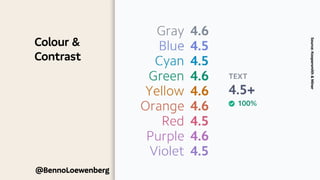 @BennoLoewenberg
Colour &
Contrast
Source:
Koopersmith
&
Miner
 