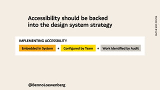 Accessibility should be backed
into the design system strategy
Sources:
Cook
&
Curtis
IMPLEMENTING ACCESSBILITY
Embedded in System Configured by Team Work identified by Audit
+ +
@BennoLoewenberg
 