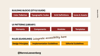 BUILDING BLOCKS (STYLE GUIDE)
Color Pallettes Typographic Scales Grid Definitions Icons & Assets
UI PATTERNS (LIBRARY)
Elements Components Modules Templates
RULES (GUIDELINES)
Design Principles Implementation Guidelines Editorial Guidelines
@BennoLoewenberg
Source:
UX
Pin
integrate accessibility here
 