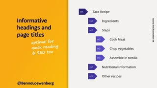 @BennoLoewenberg
Informative
headings and
page titles
Source:
A11y
Annotation
Kit
optimal for
quick reading
& SEO too
 