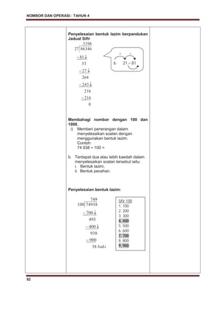 NOMBOR DAN OPERASI : TAHUN 4
92
Penyelesaian bentuk lazim berpandukan
Jadual Sifir
0
216
216
243
264
27
53
81
3198
8634627
2
2
2
8
Membahagi nombor dengan 100 dan
1000.
i) Memberi penerangan dalam
menyelesaikan soalan dengan
menggunakan bentuk lazim.
Contoh:
74 938 ÷ 100 =
b. Terdapat dua atau lebih kaedah dalam
menyelesaikan soalan tersebut iaitu:
i. Bentuk lazim,
ii. Bentuk pecahan.
Penyelesaian bentuk lazim:
baki38
900
938
400
493
700
749
74938100
9
4
7
Sifir 100
1. 100
2. 200
3. 300
4. 400
5. 500
6. 600
7. 700
8. 800
9. 900
+ =
6 21 = 81
 