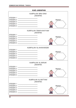 NOMBOR DAN OPERASI : TAHUN 4
96
KAD JAWAPAN
KUMPULAN ‘IBNU SINA’
JAWAPAN:
STESEN 1 : _______________________
STESEN 2 : _______________________ Markah:
STESEN 3 : _______________________
STESEN 4 : _______________________
STESEN 5 : _______________________
KUMPULAN ‘OMAR KHAYYAM’
JAWAPAN:
STESEN 1 : _______________________
STESEN 2 : _______________________ Markah:
STESEN 3 : _______________________
STESEN 4 : _______________________
STESEN 5 : _______________________
KUMPULAN ‘AL-KHAWARIZMI’
STESEN 1 : _______________________
STESEN 2 : _______________________ Markah:
STESEN 3 : _______________________
STESEN 4 : _______________________
STESEN 5 : _______________________
KUMPULAN ‘AL-BIRUNI’
JAWAPAN:
STESEN 1 : _______________________
STESEN 2 : _______________________ Markah:
STESEN 3 : _______________________
STESEN 4 : _______________________
STESEN 5 : _______________________
KUMPULAN ‘AL-BATTANI’
JAWAPAN:
STESEN 1 : _______________________
STESEN 2 : _______________________ Markah:
STESEN 3 : _______________________
STESEN 4 : _______________________
STESEN 5 : _______________________
 