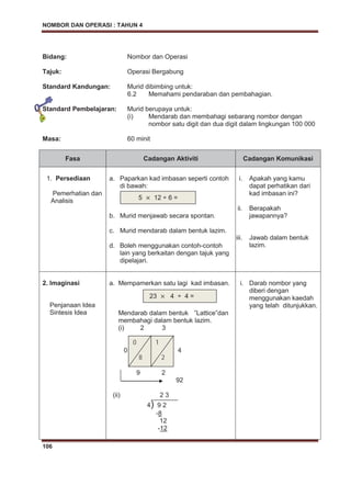NOMBOR DAN OPERASI : TAHUN 4
106
Bidang: Nombor dan Operasi
Tajuk: Operasi Bergabung
Standard Kandungan: Murid dibimbing untuk:
6.2 Memahami pendaraban dan pembahagian.
Standard Pembelajaran: Murid berupaya untuk:
(i) Mendarab dan membahagi sebarang nombor dengan
nombor satu digit dan dua digit dalam lingkungan 100 000
Masa: 60 minit
Fasa Cadangan Aktiviti Cadangan Komunikasi
1. Persediaan
Pemerhatian dan
Analisis
a. Paparkan kad imbasan seperti contoh
di bawah:
b. Murid menjawab secara spontan.
c. Murid mendarab dalam bentuk lazim.
d. Boleh menggunakan contoh-contoh
lain yang berkaitan dengan tajuk yang
dipelajari.
i. Apakah yang kamu
dapat perhatikan dari
kad imbasan ini?
ii. Berapakah
jawapannya?
iii. Jawab dalam bentuk
lazim.
2. Imaginasi
Penjanaan Idea
Sintesis Idea
a. Mempamerkan satu lagi kad imbasan.
Mendarab dalam bentuk ”Lattice”dan
membahagi dalam bentuk lazim.
(i) 2 3
0 4
0
9 2
92
(ii) 2 3
4) 9 2
-8
12
-12
i. Darab nombor yang
diberi dengan
menggunakan kaedah
yang telah ditunjukkan.
5 12 ÷ 6 =
23 4 ÷ 4 =
0
8
1
2
 