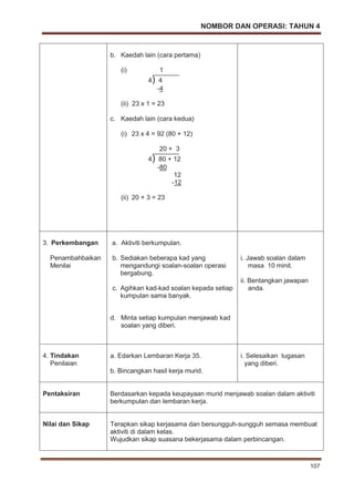 NOMBOR DAN OPERASI: TAHUN 4
107
b. Kaedah lain (cara pertama)
(i) 1
4) 4
-4
(ii) 23 x 1 = 23
c. Kaedah lain (cara kedua)
(i) 23 x 4 = 92 (80 + 12)
20 + 3
4) 80 + 12
-80
12
-12
(ii) 20 + 3 = 23
3. Perkembangan
Penambahbaikan
Menilai
a. Aktiviti berkumpulan.
b. Sediakan beberapa kad yang
mengandungi soalan-soalan operasi
bergabung.
c. Agihkan kad-kad soalan kepada setiap
kumpulan sama banyak.
d. Minta setiap kumpulan menjawab kad
soalan yang diberi.
i. Jawab soalan dalam
masa 10 minit.
ii. Bentangkan jawapan
anda.
4. Tindakan
Penilaian
a. Edarkan Lembaran Kerja 35.
b. Bincangkan hasil kerja murid.
i. Selesaikan tugasan
yang diberi.
Pentaksiran Berdasarkan kepada keupayaan murid menjawab soalan dalam aktiviti
berkumpulan dan lembaran kerja.
Nilai dan Sikap Terapkan sikap kerjasama dan bersungguh-sungguh semasa membuat
aktiviti di dalam kelas.
Wujudkan sikap suasana bekerjasama dalam perbincangan.
 