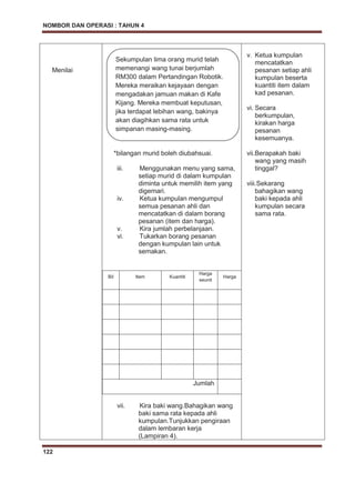NOMBOR DAN OPERASI : TAHUN 4
122
Menilai
*bilangan murid boleh diubahsuai.
iii. Menggunakan menu yang sama,
setiap murid di dalam kumpulan
diminta untuk memilih item yang
digemari.
iv. Ketua kumpulan mengumpul
semua pesanan ahli dan
mencatatkan di dalam borang
pesanan (item dan harga).
v. Kira jumlah perbelanjaan.
Bil Item Kuantiti
Harga
seunit
Harga
Jumlah
vi. Tukarkan borang pesanan
dengan kumpulan lain untuk
semakan.
vii. Kira baki wang.Bahagikan wang
baki sama rata kepada ahli
kumpulan.Tunjukkan pengiraan
dalam lembaran kerja
(Lampiran 4).
v. Ketua kumpulan
mencatatkan
pesanan setiap ahli
kumpulan beserta
kuantiti item dalam
kad pesanan.
vi. Secara
berkumpulan,
kirakan harga
pesanan
kesemuanya.
vii.Berapakah baki
wang yang masih
tinggal?
viii.Sekarang
bahagikan wang
baki kepada ahli
kumpulan secara
sama rata.
Sekumpulan lima orang murid telah
memenangi wang tunai berjumlah
RM300 dalam Pertandingan Robotik.
Mereka meraikan kejayaan dengan
mengadakan jamuan makan di Kafe
Kijang. Mereka membuat keputusan,
jika terdapat lebihan wang, bakinya
akan diagihkan sama rata untuk
simpanan masing-masing.
 