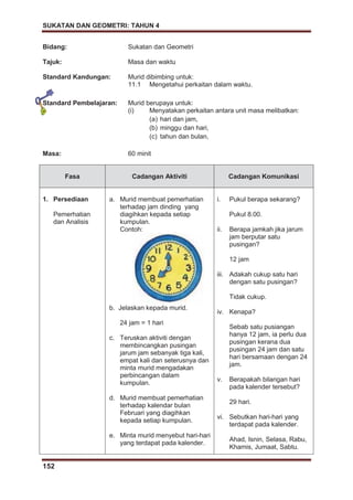 SUKATAN DAN GEOMETRI: TAHUN 4
152
Bidang: Sukatan dan Geometri
Tajuk: Masa dan waktu
Standard Kandungan: Murid dibimbing untuk:
11.1 Mengetahui perkaitan dalam waktu.
Standard Pembelajaran: Murid berupaya untuk:
(i) Menyatakan perkaitan antara unit masa melibatkan:
(a) hari dan jam,
(b) minggu dan hari,
(c) tahun dan bulan,
Masa: 60 minit
Fasa Cadangan Aktiviti Cadangan Komunikasi
1. Persediaan
Pemerhatian
dan Analisis
a. Murid membuat pemerhatian
terhadap jam dinding yang
diagihkan kepada setiap
kumpulan.
Contoh:
b. Jelaskan kepada murid.
24 jam = 1 hari
c. Teruskan aktiviti dengan
membincangkan pusingan
jarum jam sebanyak tiga kali,
empat kali dan seterusnya dan
minta murid mengadakan
perbincangan dalam
kumpulan.
d. Murid membuat pemerhatian
terhadap kalendar bulan
Februari yang diagihkan
kepada setiap kumpulan.
e. Minta murid menyebut hari-hari
yang terdapat pada kalender.
i. Pukul berapa sekarang?
Pukul 8.00.
ii. Berapa jamkah jika jarum
jam berputar satu
pusingan?
12 jam
iii. Adakah cukup satu hari
dengan satu pusingan?
Tidak cukup.
iv. Kenapa?
Sebab satu pusiangan
hanya 12 jam, ia perlu dua
pusingan kerana dua
pusingan 24 jam dan satu
hari bersamaan dengan 24
jam.
v. Berapakah bilangan hari
pada kalender tersebut?
29 hari.
vi. Sebutkan hari-hari yang
terdapat pada kalender.
Ahad, Isnin, Selasa, Rabu,
Khamis, Jumaat, Sabtu.
 