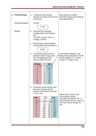 SUKATAN DAN GEOMETRI: TAHUN 4
155
3. Perkembangan
Penambahbaikan
Menilai
a. Tunjukkan kad imbasan
kepada murid dan minta murid
menjawab.
Contoh:
b. Ulang aktiviti a dengan
menggunakan kad imbasan
lain.
12 bulan, 24 jam, 3 hari, 2
minggu, 2 tahun.
c. Perkukuhkan aktiviti dengan
menunjukkan kad imbasan ini.
d. Tunjukkan proses mencari
jawapan dalam minggu dan
hari menggunakan kad
formula seperti berikut:
minggu sifir hari
1 7 7
2 14 14
3 21 21
4 28 28
5 35 35
6 42 42
7 49 49
8 56 56
9 63 63
e. Kukuhkan aktiviti dengan kad
imbasan ini bagi mencari
tempoh masa dalam jam bagi
2 hari 2 jam.
hari Sifir jam
1 2 4 24
2 4 8 48
3 6 12 72
4 8 16 96
5 10 20 120
6 12 24 144
7 14 28 168
8 16 32 192
9 18 36 216
Apa yang kamu faham
berkaitan dengan kad imbasan
yang dipaparkan?
9 hari lebih daripada 7 hari
tetapi kurang daripada 14 oleh
itu kita tolakkan 9 – 7 sama
dengan 1 minggu 2 hari
Dalam kad formula 2 hari
menunjukkan 48 jam,
kemudian tambahkan 48 + 2
sama dengan 50 jam, oleh itu 2
hari 2 jam sama dengan 50
jam.
7 hari
9 hari
 