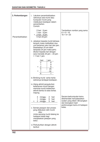 SUKATAN DAN GEOMETRI: TAHUN 4
162
3. Perkembangan
Penambahbaikan
i. Lakukan penambahbaikan
sekiranya ada murid atau
kumpulan murid yang
melakukan kesilapan dalam
penambahan.
Contoh:
2 hari 8 jam
1 hari 9 jam
+ 2 hari 8 jam
5 hari 25 jam
ii. Jelaskan kepada murid bahawa
tempoh masa melibatkan dua
unit berlainan iaitu hari dan jam.
Disebabkan 25 am lebih
daripada 24 jam maka perlu
ditukar kepada hari dengan
cara menolak 25 jam – 24 jam
= 1 hari 1 jam.
hari jam
2 8
1 9
+ 2 8
5 25
+ 1 – 24
6 1
iii. Bimbing murid serta merta
sekiranya terdapat kesilapan.
iv. Ulang aktiviti pengukuhan
kefahaman murid dengan
meminta murid melakukan
aktiviti berikut di atas kertas
majong.
4 minggu 2 hari
1 minggu 6 hari
+ 2 minggu 5 hari
v. Semak jawapan dan proses
yang dilakukan oleh murid.
atau
minta seorang murid datang ke
hadapan kelas bagi
menjelaskan jawapan yang
betul.
vi. Perkukuhkan dengan aktiviti
berikut:
Tambahkan nombor yang sama
8 + 8 = 16
16 + 9 = 25
Secara berkumpulan kamu
dikehendaki menyelesaikan
soalan yang diberi. Bincangkan
dan terangkan hasil
perbincangan kamu di hadapan
kelas.
 