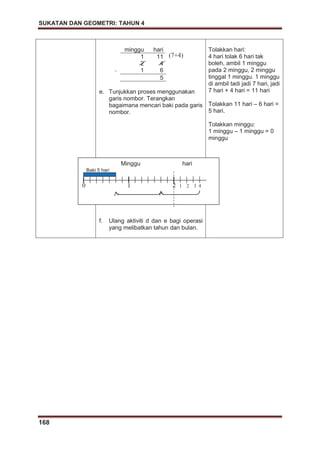 SUKATAN DAN GEOMETRI: TAHUN 4
168
minggu hari
1 11
2 4
– 1 6
5
e. Tunjukkan proses menggunakan
garis nombor. Terangkan
bagaimana mencari baki pada garis
nombor.
f. Ulang aktiviti d dan e bagi operasi
yang melibatkan tahun dan bulan.
Tolakkan hari:
4 hari tolak 6 hari tak
boleh, ambil 1 minggu
pada 2 minggu, 2 minggu
tinggal 1 minggu. 1 minggu
di ambil tadi jadi 7 hari, jadi
7 hari + 4 hari = 11 hari
Tolakkan 11 hari – 6 hari =
5 hari.
Tolakkan minggu:
1 minggu – 1 minggu = 0
minggu
Minggu hari
0 1 2 1 2 3 4
Baki 5 hari
(7+4)
 