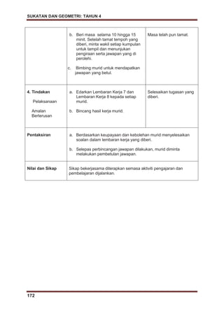 SUKATAN DAN GEOMETRI: TAHUN 4
172
b. Beri masa selama 10 hingga 15
minit. Setelah tamat tempoh yang
diberi, minta wakil setiap kumpulan
untuk tampil dan menunjukan
pengiraan serta jawapan yang di
perolehi.
c. Bimbing murid untuk mendapatkan
jawapan yang betul.
Masa telah pun tamat.
4. Tindakan
Pelaksanaan
Amalan
Berterusan
a. Edarkan Lembaran Kerja 7 dan
Lembaran Kerja 8 kepada setiap
murid.
b. Bincang hasil kerja murid.
Selesaikan tugasan yang
diberi.
Pentaksiran a. Berdasarkan keupayaan dan kebolehan murid menyelesaikan
soalan dalam lembaran kerja yang diberi.
b. Selepas perbincangan jawapan dilakukan, murid diminta
melakukan pembetulan jawapan.
Nilai dan Sikap Sikap bekerjasama diterapkan semasa aktiviti pengajaran dan
pembelajaran dijalankan.
 