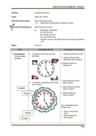 SUKATAN DAN GEOMETRI: TAHUN 4
175
Bidang: Sukatan Geometri
Tajuk: Masa dan Waktu
Standard Kandungan: Murid dibimbing untuk:
11.4 Memahami pendaraban melibatkan masa
Standard Pembelajaran: Murid berupaya untuk:
(i) Mendarab melibatkan
(a) hari dan jam
(b) minggu dan hari
(c) tahun dan bulan
dengan nombor satu digit tanpa dan dengan penukaran
unit.
Masa: 60 minit
Fasa Cadangan Aktiviti Cadangan Komunikasi
1. Persediaan
Pemerhatian
Analisis
a. Tunjukkan kad muka jam dan
peristiwa.
b. Tunjukkan pergerakan jam siang
dan malam.
i. Apakah yang kamu lihat?
ii. Apakah aktiviti yang
dilakukan oleh mereka?
iii. Bilakah aktiviti ini
dilakukan?
i. Ada berapa jam pada
waktu siang?
ii. Ada berapa jam pada
waktu malam?
iii. Ada berapa jam
dalam sehari?
Guru mengaitkan jam
dengan hari.
i. Susun kad nama
hari?
ii. Ada berapa hari
semuanya?
12 jam
12 jam
siang
malam
 