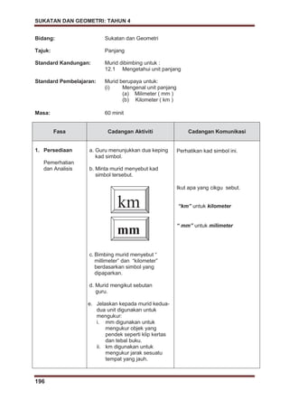 SUKATAN DAN GEOMETRI: TAHUN 4
196
km
Bidang: Sukatan dan Geometri
Tajuk: Panjang
Standard Kandungan: Murid dibimbing untuk :
12.1 Mengetahui unit panjang
Standard Pembelajaran: Murid berupaya untuk:
(i) Mengenal unit panjang
(a) Milimeter ( mm )
(b) Kilometer ( km )
Masa: 60 minit
Fasa Cadangan Aktiviti Cadangan Komunikasi
1. Persediaan
Pemerhatian
dan Analisis
a. Guru menunjukkan dua keping
kad simbol.
b. Minta murid menyebut kad
simbol tersebut.
c. Bimbing murid menyebut “
millimeter” dan “kilometer”
berdasarkan simbol yang
dipaparkan.
d. Murid mengikut sebutan
guru.
e. Jelaskan kepada murid kedua-
dua unit digunakan untuk
mengukur:
i. mm digunakan untuk
mengukur objek yang
pendek seperti klip kertas
dan tebal buku.
ii. km digunakan untuk
mengukur jarak sesuatu
tempat yang jauh.
Perhatikan kad simbol ini.
Ikut apa yang cikgu sebut.
“km” untuk kilometer
“ mm” untuk milimeter
mm
 