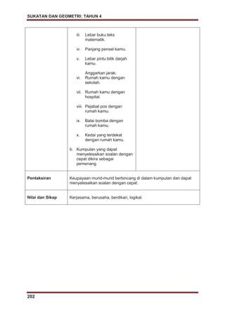 SUKATAN DAN GEOMETRI: TAHUN 4
202
iii. Lebar buku teks
matematik.
iv. Panjang pensel kamu.
v. Lebar pintu bilik darjah
kamu.
Anggarkan jarak:
vi. Rumah kamu dengan
sekolah.
vii. Rumah kamu dengan
hospital.
viii. Pejabat pos dengan
rumah kamu.
ix. Balai bomba dengan
rumah kamu.
x. Kedai yang terdekat
dengan rumah kamu.
b. Kumpulan yang dapat
menyelesaikan soalan dengan
cepat dikira sebagai
pemenang.
Pentaksiran Keupayaan murid-murid berbincang di dalam kumpulan dan dapat
menyelesaikan soalan dengan cepat.
Nilai dan Sikap Kerjasama, berusaha, berdikari, logikal.
 