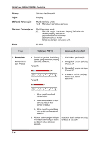 SUKATAN DAN GEOMETRI: TAHUN 4
216
Bidang: Sukatan dan Geometri
Tajuk: Panjang
Standard Kandungan: Murid dibimbing untuk:
12.4 Memahami penolakan panjang
Standard Pembelajaran: Murid berupaya untuk;
(i) Menolak hingga dua ukuran panjang daripada satu
ukuran panjang melibatkan:
(a) sentimeter dan milimeter
(b) kilometer dan meter
tanpa dan dengan penukaran unit.
Masa: 60 minit
Fasa Cadangan Aktiviti Cadangan Komunikasi
1. Persediaan
Pemerhatian
dan Analisis
a. Pamerkan gambar dua batang
pensel yang berlainan panjang
bersama pembaris.
Pensel A:
Pensel B :
i. Minta murid membuat
pemerhatian.
ii. Murid menyatakan ukuran
panjang kedua-dua
pensel tersebut.
iii. Minta murid mencari beza
ukuran kedua-dua pensel
tersebut.
b. Adakan perbincangan dengan
murid berkaitan dengan acara
lari dalam sukan tahunan
sekolah.
i. Perhatikan gambarajah.
ii. Berapakah ukuran panjang
Pensel A?
iii. Berapakah ukuran panjang
Pensel B?
iv. Cari beza ukuran panjang
kedua-dua pensel
tersebut?
Nyatakan acara lumba lari yang
terdapat di sekolah?
 