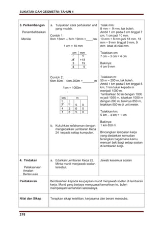 SUKATAN DAN GEOMETRI: TAHUN 4
218
3. Perkembangan
Penambahbaikan
Menilai
a. Tunjukkan cara pertukaran unit
yang mudah.
Contoh 1:
8cm 18mm – 3cm 19mm =____cm
1 cm = 10 mm
cm mm
7 10
8 +18
3 19
4 9
Contoh 2 :
6km 50m – 4km 200m =_______m
1km = 1000m
.
b. Kukuhkan kefahaman dengan
mengedarkan Lembaran Kerja
24 kepada setiap kumpulan.
km m
5
6
1
0 5 0
4 2 0 0
1 8 5 0
Tolak mm:
8 mm – 9 mm, tak boleh.
Ambil 1 cm pada 8 cm tinggal 7
cm, 1 cm jadi 10 mm.
10 mm + 8 mm jadi 18 mm, 18
mm – 9 mm tinggal 9 mm, 9
mm letak di nilai mm.
Tolakkan cm:
7 cm – 3 cm = 4 cm
Bakinya:
4 cm 9 mm
Tolakkan m:
50 m – 200 m, tak boleh.
Ambil 1 km pada 6 km tinggal 5
km, 1 km tukar kepada m
menjadi 1000 m.
Tambahkan 50 m dengan 1000
m jadi 1050 m, tolakkan 1050 m
dengan 200 m, bakinya 850 m,
letakkan 850 m di unit meter.
Tolakkan km:
5 km – 4 km = 1 km
Bakinya:
1 km 850 m
Bincangkan lembaran kerja
yang diedarkan kemudian
terangkan bagaimana kamu
mencari baki bagi setiap soalan
di lembaran kerja.
4. Tindakan
Pelaksanaan
Amalan
Berterusan
a. Edarkan Lembaran Kerja 25.
Minta murid menjawab soalan
tersebut.
Jawab kesemua soalan
Pentaksiran Berdasarkan kepada keupayaan murid menjawab soalan di lembaran
kerja. Murid yang berjaya menguasai kemahiran ini, boleh
mempelajari kemahiran seterusnya.
Nilai dan Sikap Terapkan sikap ketelitian, kerjasama dan berani mencuba.
 