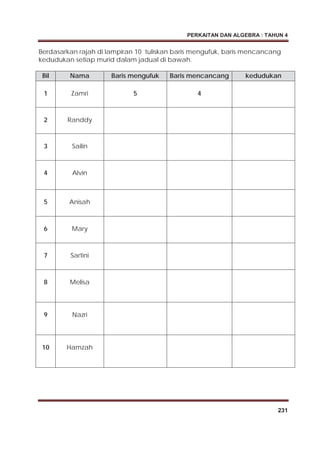 PERKAITAN DAN ALGEBRA : TAHUN 4
231
Berdasarkan rajah di lampiran 10 tuliskan baris mengufuk, baris mencancang
kedudukan setiap murid dalam jadual di bawah.
Bil Nama Baris mengufuk Baris mencancang kedudukan
1 Zamri 5 4
2 Randdy
3 Sailin
4 Alvin
5 Anisah
6 Mary
7 Sartini
8 Melisa
9 Nazri
10 Hamzah
 