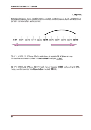 NOMBOR DAN OPERASI : TAHUN 4
34
Lampiran 3
Terangkan kepada murid kaedah membundarkan nombor kepada puluh yang terdekat
dengan menggunakan garis nombor.
32 671, 32 672, 32 673 dan 32 674 lebih hampir kepada 32 670 berbanding
32 680,maka nombor-nombor ini dibundarkan menjadi 32 670.
32 676, 32 677, 32 678 dan 32 679 lebih hampir kepada 32 680 berbanding 32 670,
maka nombor-nombor ini dibundarkan menjadi 32 680.
 