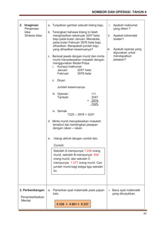 NOMBOR DAN OPERASI: TAHUN 4
45
2. Imaginasi
Penjanaan
Idea
Sintesis Idea
a. Tunjukkan gambar sebuah kilang baju.
b. Terangkan bahawa kilang ini telah
menghasilkan sebanyak 3247 helai
baju pada bulan Januari. Manakala,
pada bulan Februari 3978 helai baju
dihasilkan. Berapakah jumlah baju
yang dihasilkan kesemuanya?
c. Bersoal jawab dengan murid dan minta
murid menyelesaikan masalah dengan
menggunakan Model Polya.
i. Kumpul maklumat.
Januari 3247 helai
Februari 3978 helai
ii. Dicari.
Jumlah kesemuanya.
iii. Operasi : 111
Tambah 3247
+ 3978
7225
iv. Semak.
7225 – 3978 = 3247
d. Minta murid menyelesaikan masalah
tersebut dan bandingkan jawapan
dengan rakan – rakan.
e. Ulangi aktiviti dengan contoh lain.
Contoh:
i. Apakah maklumat
yang diberi ?
ii. Apakah kehendak
soalan?
iii. Apakah operasi yang
digunakan untuk
mendapatkan
jawapan?
3. Perkembangan
Penambahbaikan
Menilai
a. Pamerkan ayat matematik pada papan
tulis.
i. Baca ayat matematik
yang ditunjukkan.
5 236 + 4 001 = 9 237
Sekolah A mempunyai 1 208 orang
murid, sekolah B mempunyai 898
orang murid, dan sekolah C
mempunyai 1 077 orang murid. Cari
jumlah murid bagi ketiga-tiga sekolah
itu.
 