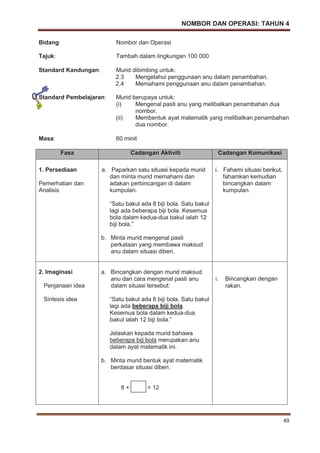NOMBOR DAN OPERASI: TAHUN 4
49
Bidang: Nombor dan Operasi
Tajuk: Tambah dalam lingkungan 100 000
Standard Kandungan: Murid dibimbing untuk:
2.3 Mengetahui penggunaan anu dalam penambahan.
2.4 Memahami penggunaan anu dalam penambahan.
Standard Pembelajaran: Murid berupaya untuk:
(i) Mengenal pasti anu yang melibatkan penambahan dua
nombor.
(ii) Membentuk ayat matematik yang melibatkan penambahan
dua nombor.
Masa: 60 minit
Fasa Cadangan Aktiviti Cadangan Komunikasi
1. Persediaan
Pemerhatian dan
Analisis
a. Paparkan satu situasi kepada murid
dan minta murid memahami dan
adakan perbincangan di dalam
kumpulan.
“Satu bakul ada 8 biji bola. Satu bakul
lagi ada beberapa biji bola. Kesemua
bola dalam kedua-dua bakul ialah 12
biji bola.”
b. Minta murid mengenal pasti
perkataan yang membawa maksud
anu dalam situasi diberi.
i. Fahami situasi berikut,
fahamkan kemudian
bincangkan dalam
kumpulan.
2. Imaginasi
Penjanaan idea
Sintesis idea
a. Bincangkan dengan murid maksud
anu dan cara mengenal pasti anu
dalam situasi tersebut:
“Satu bakul ada 8 biji bola. Satu bakul
lagi ada beberapa biji bola.
Kesemua bola dalam kedua-dua
bakul ialah 12 biji bola.”
Jelaskan kepada murid bahawa
beberapa biji bola merupakan anu
dalam ayat matematik ini.
b. Minta murid bentuk ayat matematik
berdasar situasi diberi.
8 + = 12
i. Bincangkan dengan
rakan.
 