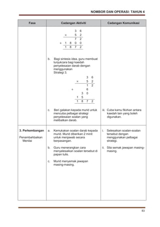 NOMBOR DAN OPERASI: TAHUN 4
83
Fasa Cadangan Aktiviti Cadangan Komunikasi
b. Bagi sintesis idea, guru membuat
tunjukcara bagi kaedah
penyelesaian darab dengan
menggunakan
Strategi 3.
c. Beri galakan kepada murid untuk
mencuba pelbagai strategi
penyelesaian soalan yang
melibatkan darab.
iii. Cuba kamu fikirkan antara
kaedah lain yang boleh
digunakan.
3. Perkembangan
Penambahbaikan
Menilai
a. Kemukakan soalan darab kepada
murid. Murid diberikan 2 minit
untuk menjawab secara
berpasangan.
b. Guru menerangkan cara
menyelesaikan soalan tersebut di
papan tulis.
c. Murid menyemak jawapan
masing-masing.
i. Selesaikan soalan-soalan
tersebut dengan
menggunakan pelbagai
strategi.
ii. Sila semak jawapan masing-
masing.
3 6
5 2
7 2
1 8 0 0
1 8 7 2
3 6
5 2
1 2
6
3 0
1 5
1 8 7 2
 