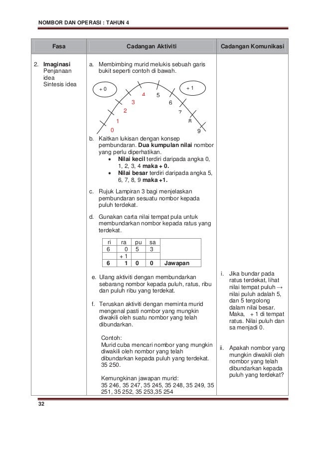 MODUL PENGAJARAN DAN PEMBELAJARAN MATEMATIK TAHUN 4