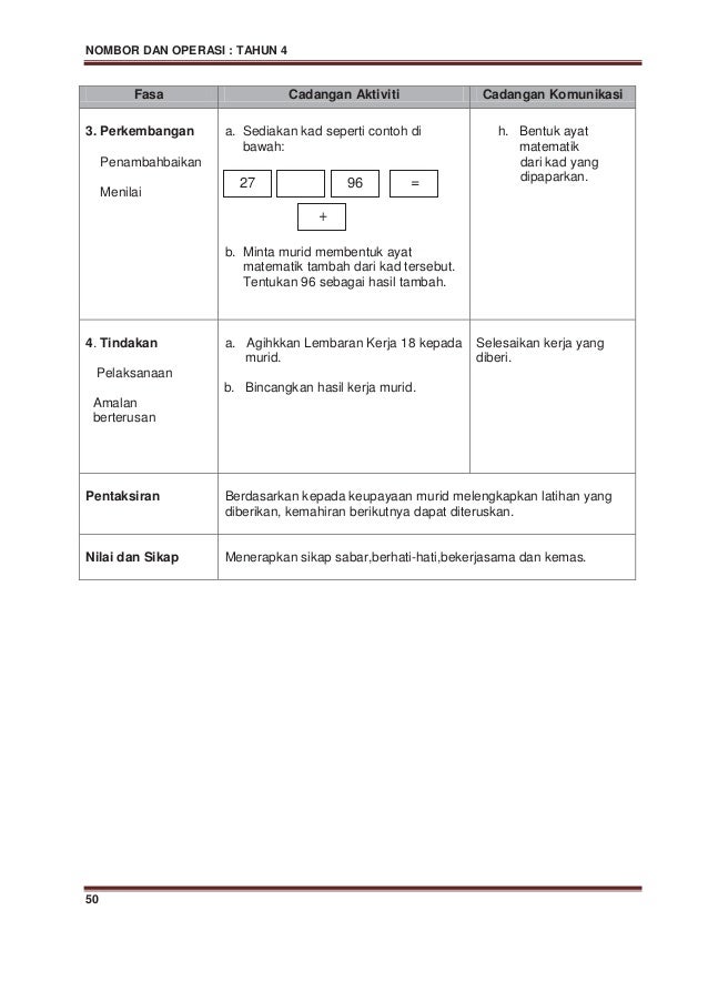 MODUL PENGAJARAN DAN PEMBELAJARAN MATEMATIK TAHUN 4
