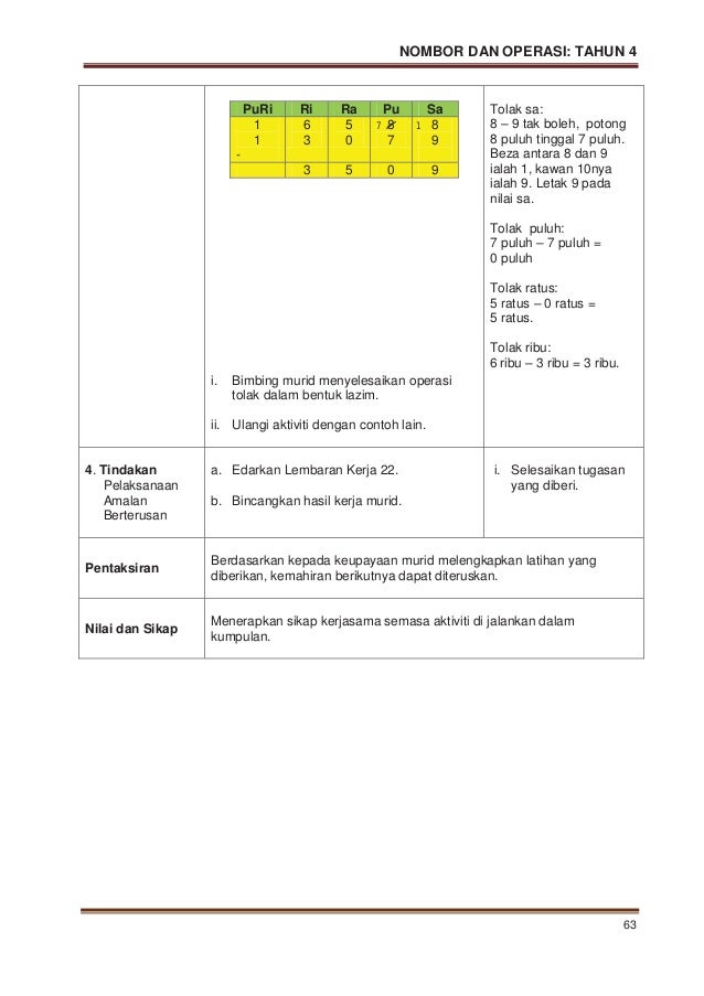 Menjawab Soalan Matematik Tahun 6 Secara Online - Persoalan n