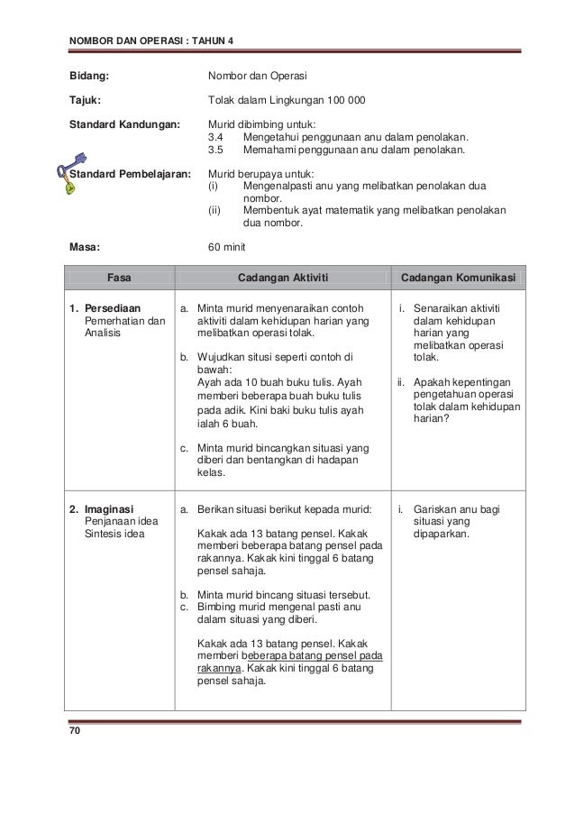 MODUL PENGAJARAN DAN PEMBELAJARAN MATEMATIK TAHUN 4 MODUL PENGAJARAN DAN PEMBELAJARAN MATEMATIK TAHUN 4