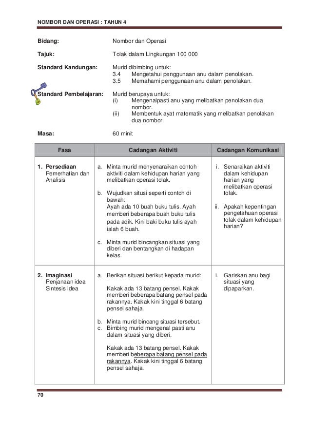 MODUL PENGAJARAN DAN PEMBELAJARAN MATEMATIK TAHUN 4