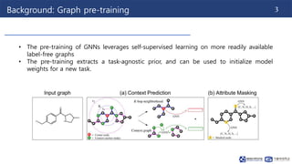 240506_Thuy_Labseminar[GraphPrompt: Unifying Pre-Training and ...