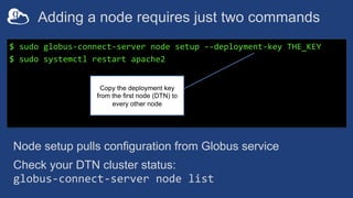 Adding a node requires just two commands
$ sudo globus-connect-server node setup --deployment-key THE_KEY
$ sudo systemctl restart apache2
Copy the deployment key
from the first node (DTN) to
every other node
Node setup pulls configuration from Globus service
Check your DTN cluster status:
globus-connect-server node list
 