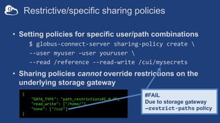 Restrictive/specific sharing policies
• Setting policies for specific user/path combinations
$ globus-connect-server sharing-policy create 
--user myuser –user youruser 
--read /reference --read-write /cui/mysecrets
• Sharing policies cannot override restrictions on the
underlying storage gateway
{
"DATA_TYPE": "path_restrictions#1.0.0”,
"read_write": ["/home/"],
"none": ["/cui"]
}
#FAIL
Due to storage gateway
--restrict-paths policy
 