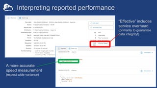 Interpreting reported performance
56
A more accurate
speed measurement
(expect wide variance)
“Effective” includes
service overhead
(primarily to guarantee
data integrity!)
 