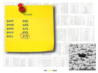 Uniciteit


2007   55%
2008   63%
2009   61%
2010   59%
2011   51%
 