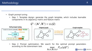 Prompt Tuning Vector 240513_Thuy_Labseminar[Universal Prompt Tuning for Graph Neural ...