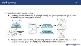 240513_Thuy_Labseminar[Universal Prompt Tuning for Graph Neural ...