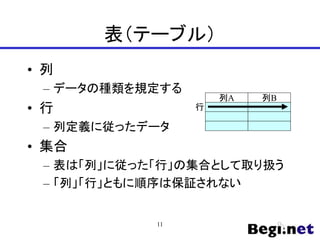 表（テーブル）
• 列
– データの種類を規定する
• 行
– 列定義に従ったデータ
• 集合
– 表は「列」に従った「行」の集合として取り扱う
– 「列」「行」ともに順序は保証されない
列B
列A
行
11
 