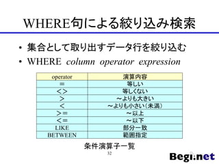 WHERE句による絞り込み検索
• 集合として取り出すデータ行を絞り込む
• WHERE column operator expression
＞
＜
＞＝
＜＝
LIKE
BETWEEN
＝
＜＞
operator 演算内容
等しい
等しくない
～よりも大きい
～よりも小さい（未満）
～以上
～以下
部分一致
範囲指定
条件演算子一覧
32
 