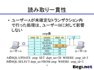 読み取り一貫性
• ユーザーAが未確定なトランザクション内
で行った処理は、ユーザーBに対して影響
しない
ename
SATO
SUZUKI
OGAWA
ITO
SAITO
emp_id
1
2
4
5
6
dept_no
10
20
30
20
10
emp表
3 KATO 10 → 20
ユーザーA ユーザーB
○
10
AのSQL:UPDATE emp SET dept_no=20 WHERE emp_id=3
BのSQL:SELECT dept_no FROM emp WHERE emp_id=3
73
 