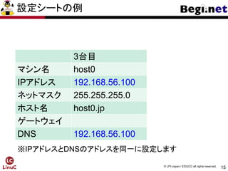 15
© LPI-Japan / EDUCO all rights reserved.
設定シートの例
3台目
マシン名 host0
IPアドレス 192.168.56.100
ネットマスク 255.255.255.0
ホスト名 host0.jp
ゲートウェイ
DNS 192.168.56.100
※IPアドレスとDNSのアドレスを同一に設定します
 