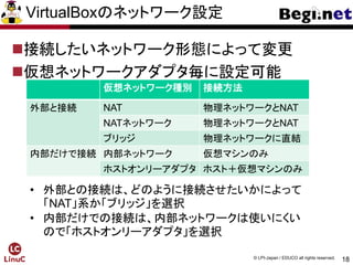 18
© LPI-Japan / EDUCO all rights reserved.
VirtualBoxのネットワーク設定
接続したいネットワーク形態によって変更
仮想ネットワークアダプタ毎に設定可能
仮想ネットワーク種別 接続方法
外部と接続 NAT 物理ネットワークとNAT
NATネットワーク 物理ネットワークとNAT
ブリッジ 物理ネットワークに直結
内部だけで接続 内部ネットワーク 仮想マシンのみ
ホストオンリーアダプタ ホスト＋仮想マシンのみ
• 外部との接続は、どのように接続させたいかによって
「NAT」系か「ブリッジ」を選択
• 内部だけでの接続は、内部ネットワークは使いにくい
ので「ホストオンリーアダプタ」を選択
 