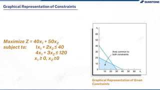 Graphical Representation of Constraints
Graphical Representation of Given
Constraints
Maximize Z = 40x1 + 50x2
subject to: 1x1 + 2x2 ≤ 40
4x1 + 3x2 ≤ 120
x1 ≥ 0, x2 ≥0
 
