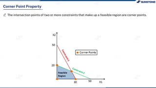 Corner Point Property
The intersection points of two or more constraints that make up a feasible region are corner points.
 