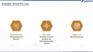 Example: Dream Pvt. Ltd.
Two products:
Chocolate and
Biscuit
Decision:
Number of each
product to
manufacture per
month
Objective:
Maximize profit
 